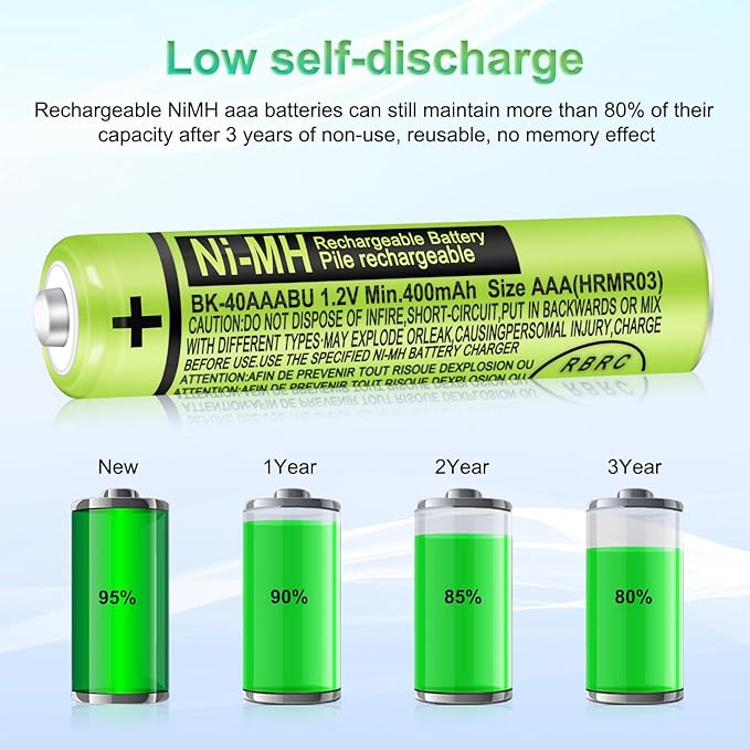 4 Pack BK-40AAABU Ni-MH AAA Rechargeable Battery - Image 4