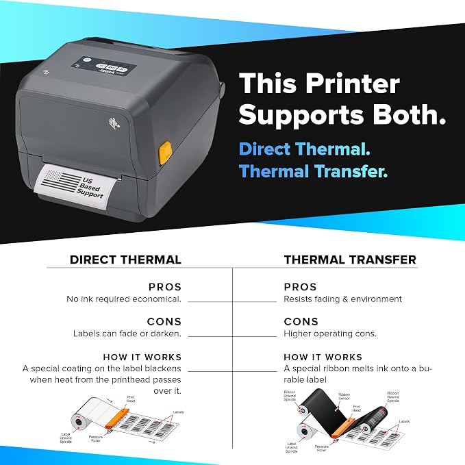 Zebra ZD421 Thermal Transfer Desktop Printer 203 dpi Print Width 4-inch USB - Image 4