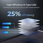 120W Solar Panel ShadowFlux Anti-Shading N-Type 16BB 12 Volt, 25% - Image 3