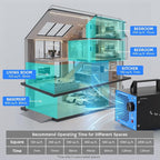 Airthereal MA5K Ozone Generator - Image 6