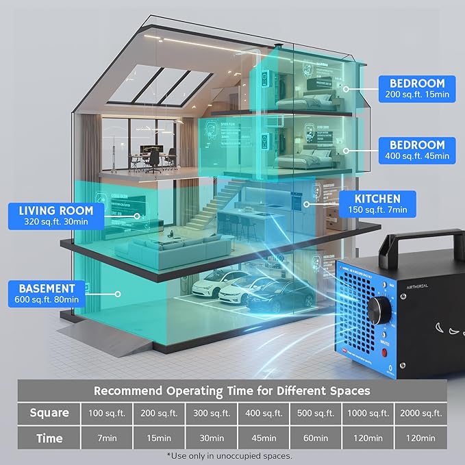 Airthereal MA5K Ozone Generator - Image 6