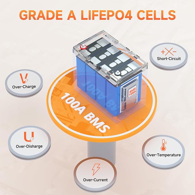 12V100Ah Mini LiFePO4 Lithium Battery, 100Ah Lithium Deep Cycle Battery - Image 4