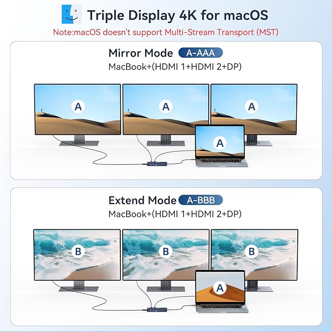 USB C Hub USB C Docking Station Dual Monitor14-IN-1 Triple Display Multiport - Image 5