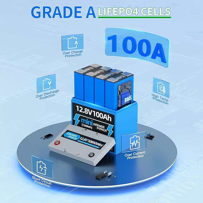 12V100Ah Mini LiFePO4 Battery, 100A BMS 12.8V Lithium Battery, 100AH Lifepo4 - Image 5