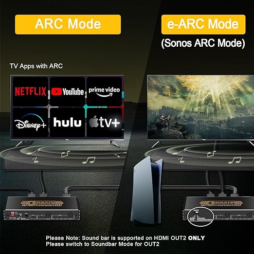 4K@60Hz HDMI 2.0 Splitter 2 in 2 Out - Image 4