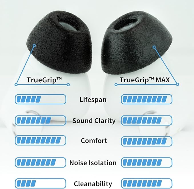 Comply TrueGrip MAX | Premium Memory Foam Replacement Earbud Tips - Image 2