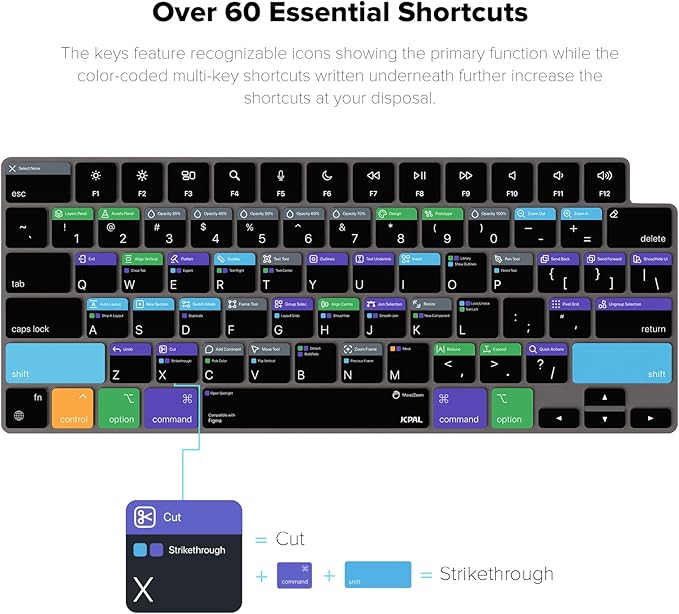 JCPal Figma Shortcut Guide Keyboard Cover - Image 2