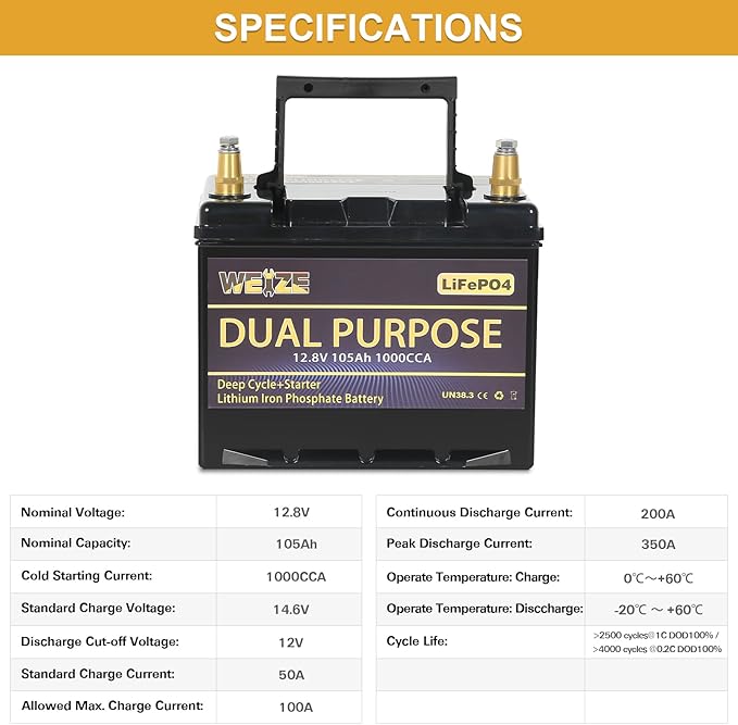 WEIZE 12V 105AH Dual Purpose LiFePO4 Lithium Battery, 1000CCA Group 31 Group 27 - Image 6