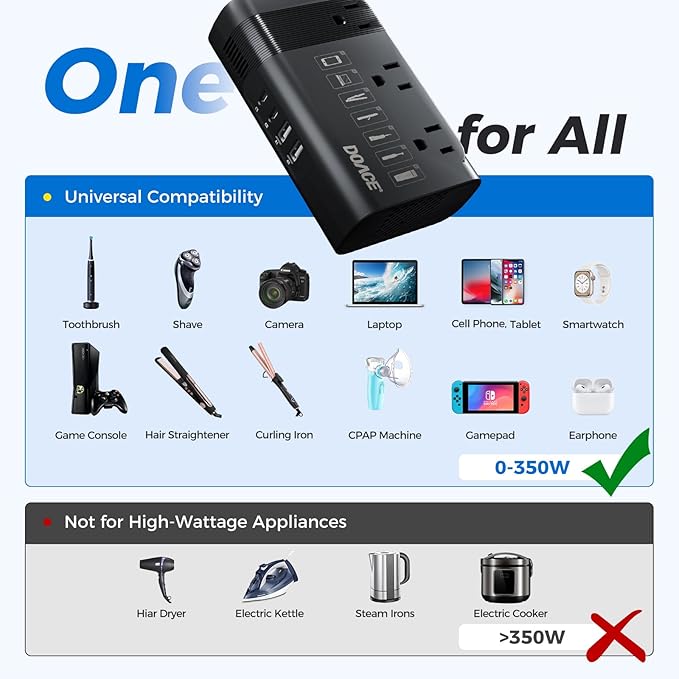 DOACE 350W Voltage Converter US to Europe - Image 2