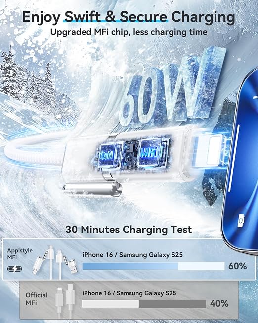 SHEZI 4-in-1 USB C Cable Compatible - Image 3