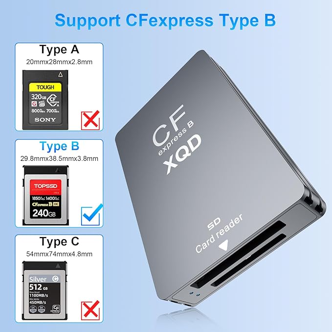 10Gbps CFExpress Type B Card Reader - 5 in 1 USB C&USB A CFexpress/XQD/SD Card - Image 3