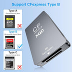 10Gbps CFExpress Type B Card Reader - 5 in 1 USB C&USB A CFexpress/XQD/SD Card - Image 3