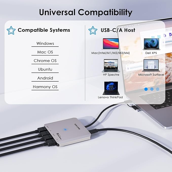 WAVLINK USB C to Quad HDMI 4K Adapter, Universal USB A to HDMI Docking Dual - Image 4