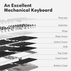 Wireless Ergonomic Split Mechanical Keyboard - Image 6