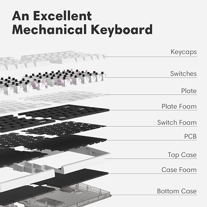 Wireless Ergonomic Split Mechanical Keyboard - Image 6