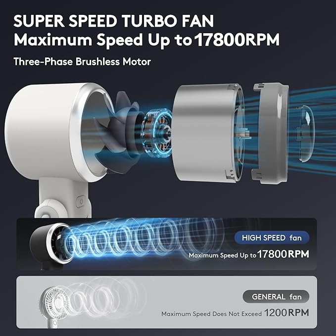 Foldable Handheld Fan | 5-Speed Turbo Blast | 16-Hour Runtime | Type-C Fast - Image 2