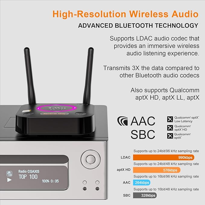 1Mii B06Ultra Bluetooth 5.2 Receiver - Image 3
