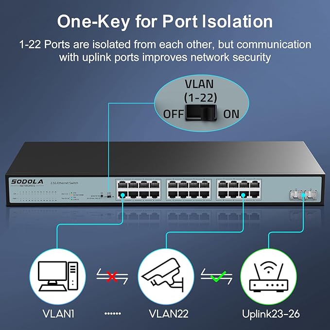 SODOLA 24 Port 2.5Gb Umanaged Switch, 24X2.5G Base-T Ports, 2X10G SFP, 160Gbps - Image 6
