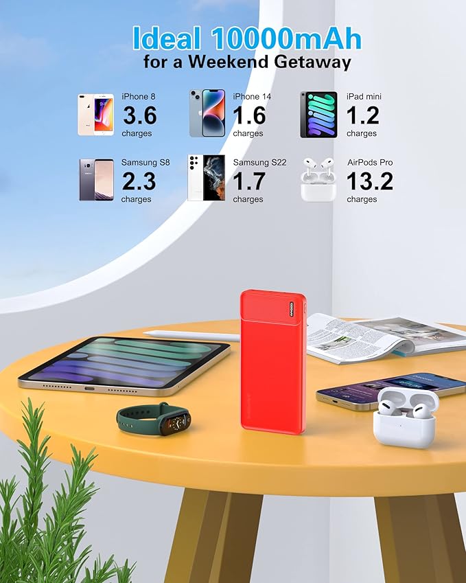 AsperX 2-Pack 10000mAh USB C Output Portable Charger Power Bank Fast Charging - Image 5