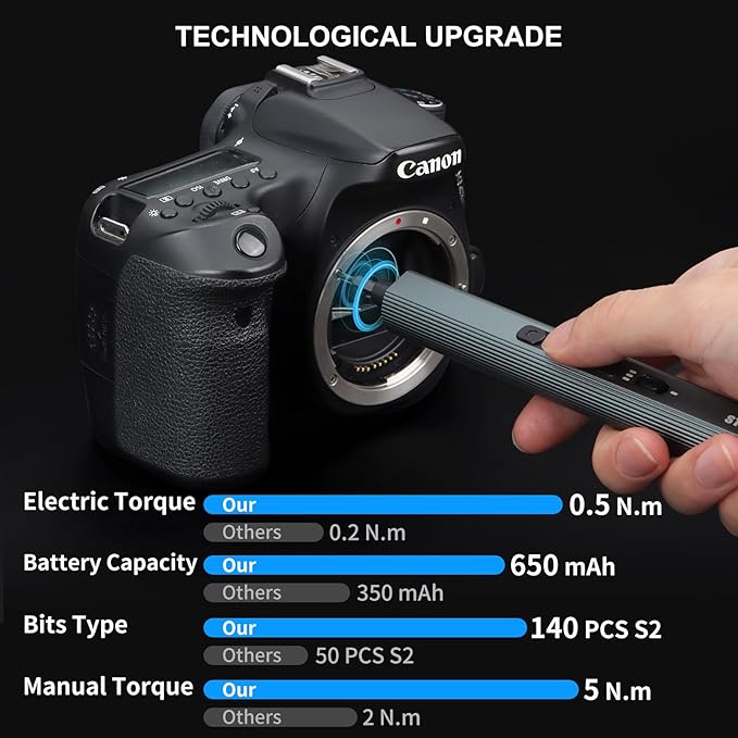 STREBITO Electric Screwdriver 155 in 1 Mini Electric Screwdriver Set, Max 5 N.m - Image 2