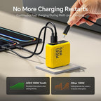 AOHI Youth 100W Gan+ USB C Wall Charger, 3-Port Laptop Fast Charger Type C - Image 4