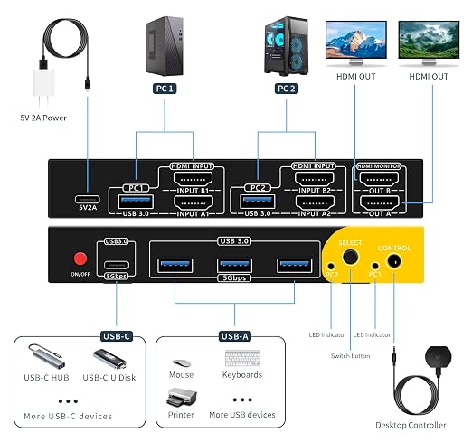 HDMI kvm Switch 2 Monitors 2 Computers Dual Monitor kvm Switch, 3*USB3.0&1*USB C - Image 5
