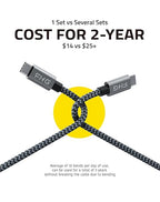 FHG USB C to USB C Cable 6FT 2Pack, PD 60W/3A C to C Cable Fast Charging from - Image 3