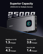 140W Power Bank, 25000mAh Laptop Portable Charger - Image 3