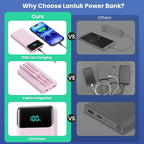 Portable Charger 40800mAh with 3 Built-in Cable, PD 25W USB C in&Out Power Bank - Image 7