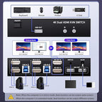 HDMI KVM Switch 2 Monitors 2 Computers 4K@60Hz USB 3.0 KVM Switcher Share Dual - Image 4