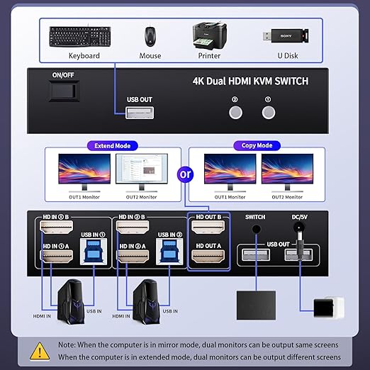 HDMI KVM Switch 2 Monitors 2 Computers 4K@60Hz USB 3.0 KVM Switcher Share Dual - Image 4