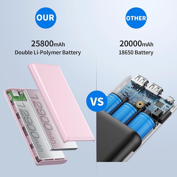 Portable Charger Power Bank 26800mah, Ultra-High Capacity Safer External Cell - Image 2
