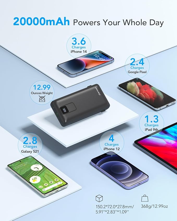 Charmast Portable Charger with Built-in Cables and Wall Plug, 20000mAh 20W USB - Image 5