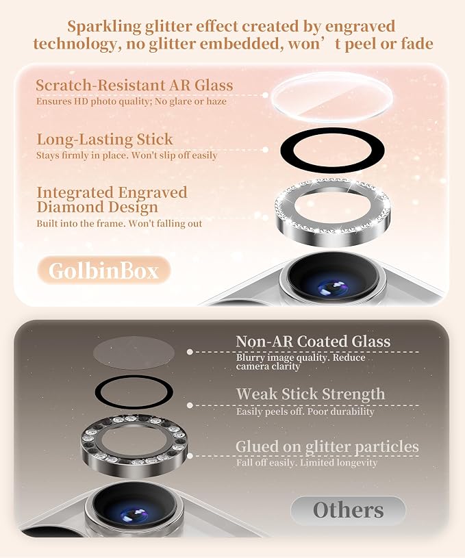 GolbinBox Camera Lens Protector - Image 3