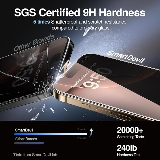 SMARTDEVIL 2PACK Privacy Screen Protector - Image 4