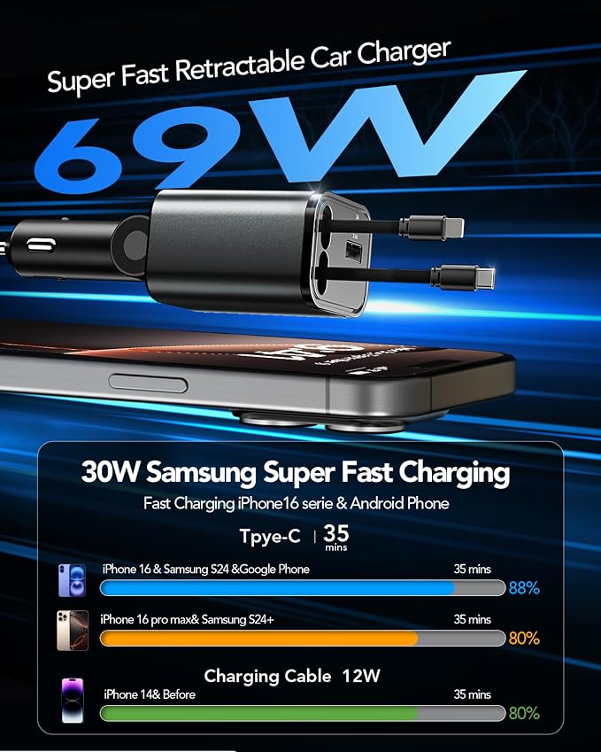 Upgraded Retractable Car Charger Adapter, 4 in 1 Fast Charging Car Phone Charger - Image 3