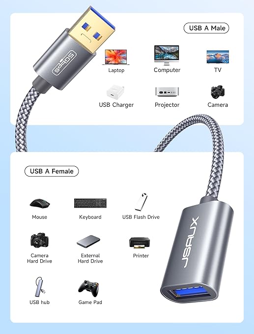 JSAUX USB 3.0 Extension Cable 10FT, USB A Male to Female Extension Cord Durable - Image 6