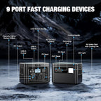 GRECELL Portable Power Station 1200W 672Wh H1200 LiFePO4 Battery Solar Generator - Image 5