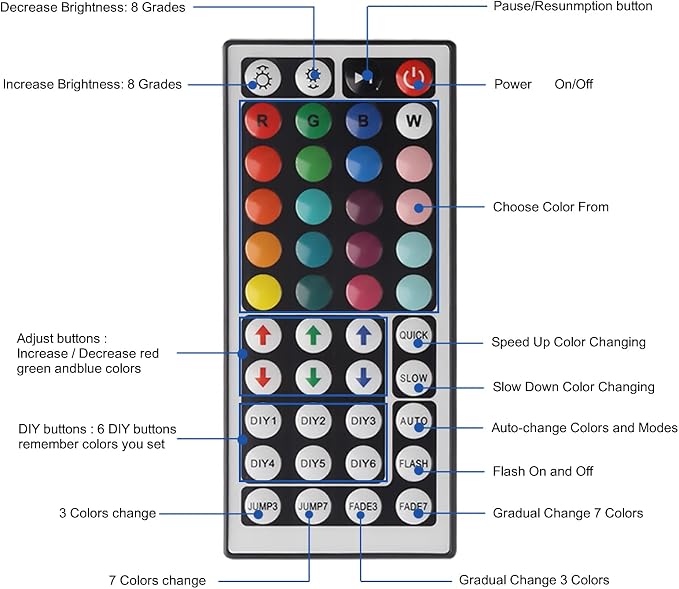 Yiliaw 44 Keys IR Remote Controller Kit - Image 6