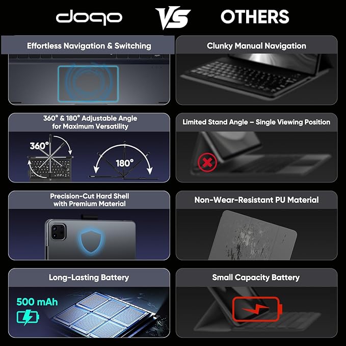 doqo for iPad Air 11 and iPad Pro 11 case - Image 3
