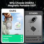 2TB Magnetic Portable SSD, External Solid State Drives - Image 3
