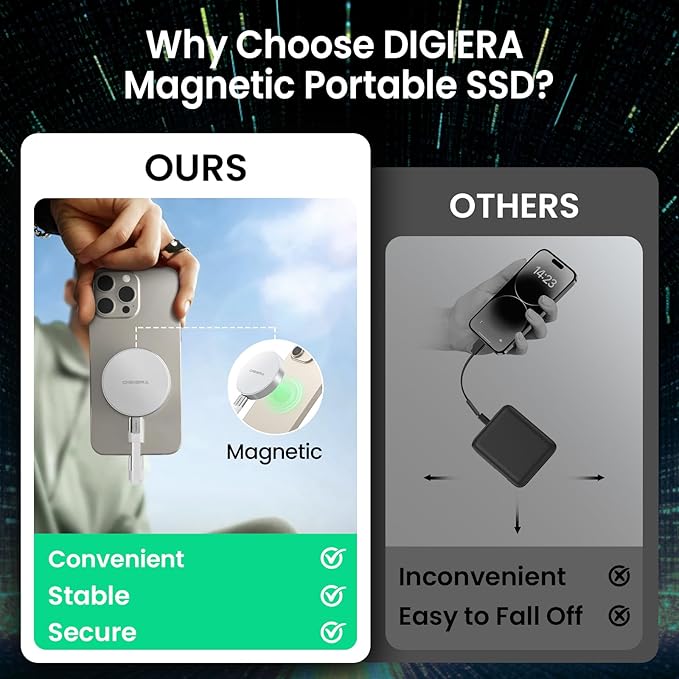 2TB Magnetic Portable SSD, External Solid State Drives - Image 3