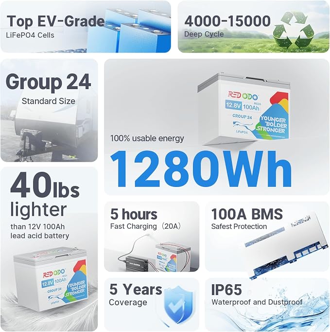 Redodo 12.8V 100Ah Group 24 Battery, 1280Wh Deep Cycle LiFePO4 Battery - Image 8