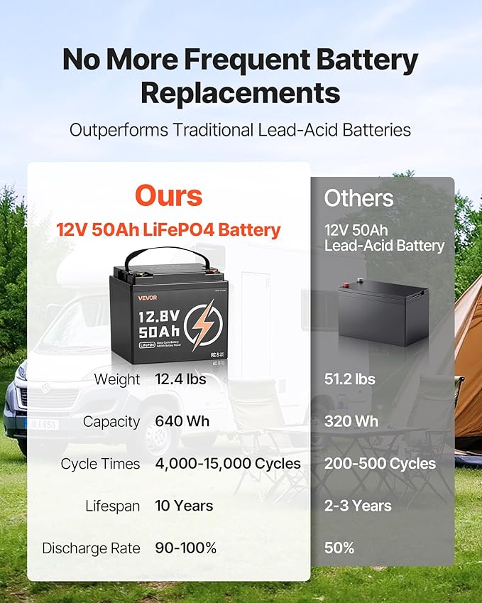 VEVOR 12V 50Ah LiFePO4 Battery, Deep Cycle Lithium Iron Phosphate Battery - Image 3
