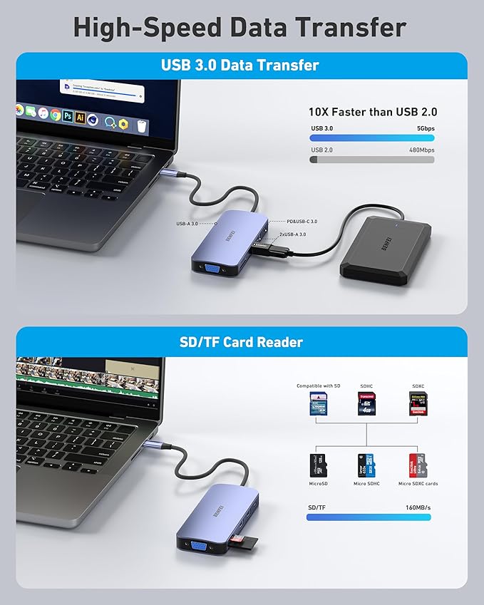 BENFEI 11-in-1 USB C Hub Triple Display Docking Station Dual HDMI, 3*USB 3.0 - Image 5