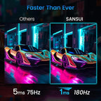 SANSUI 24 Inch Gaming Monitor 180Hz, DP 1.4 & HDMI 2.0 Ports High Refresh Rate - Image 3