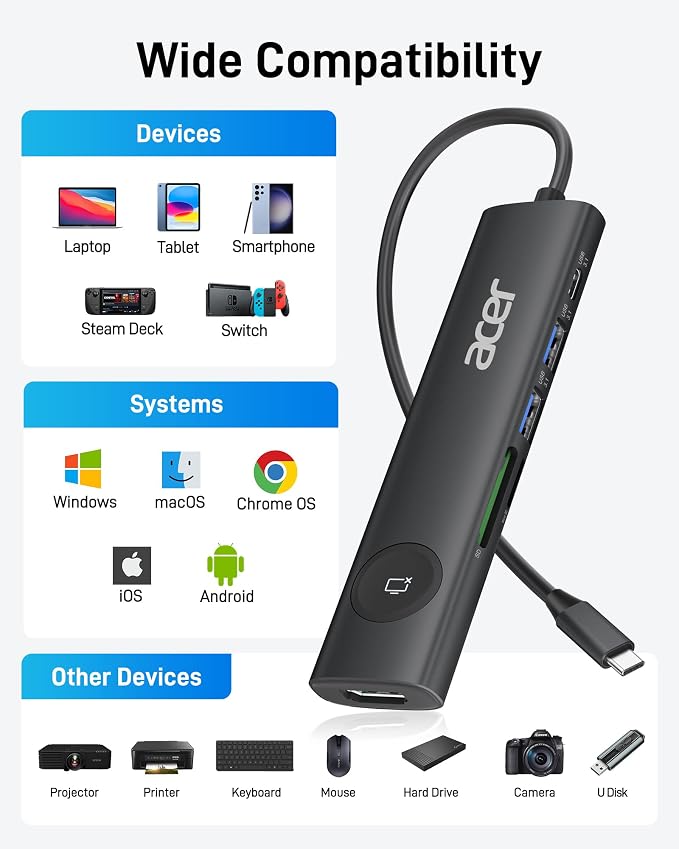 Acer USB C HUB Multiport Adapter, 7 in 1 USB-C to HDMI Adapter - Image 7