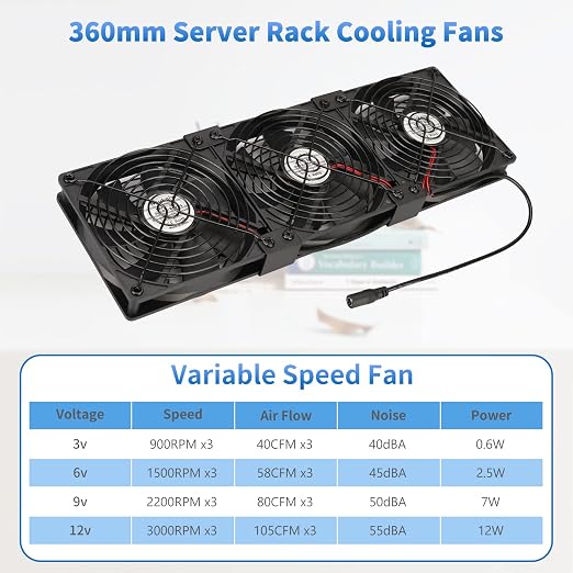 3X 120mm Computer Fan with AC Plug, AC 110V 120V 220V 240V Cabinet Cooling Fan - Image 3