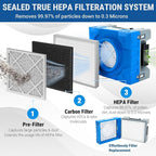 MOUNTO Water Damage Restoration Combo Package Deals - Image 8