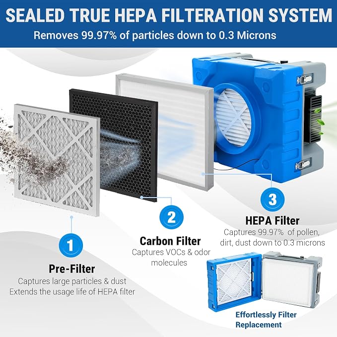 MOUNTO Water Damage Restoration Combo Package Deals - Image 8